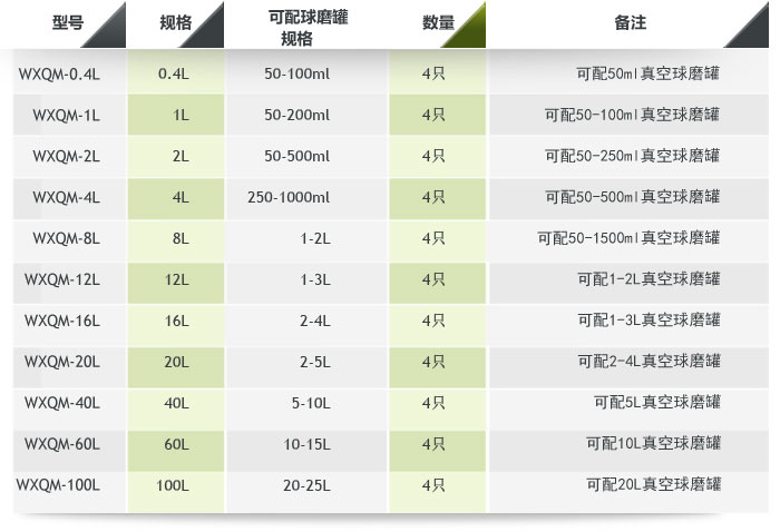 �섓(chu��ng)�Pʽ����ʽ��ĥ�C����(sh��)