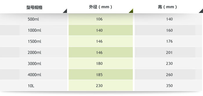 �LͲ������ĥ�ޮa(ch��n)Ʒ����(sh��)